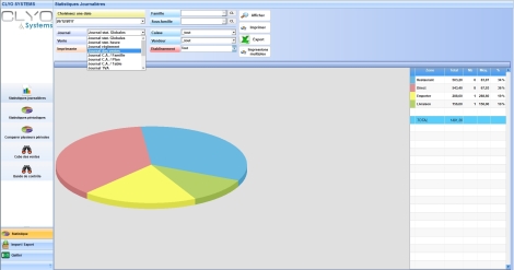 Présentation des statistiques